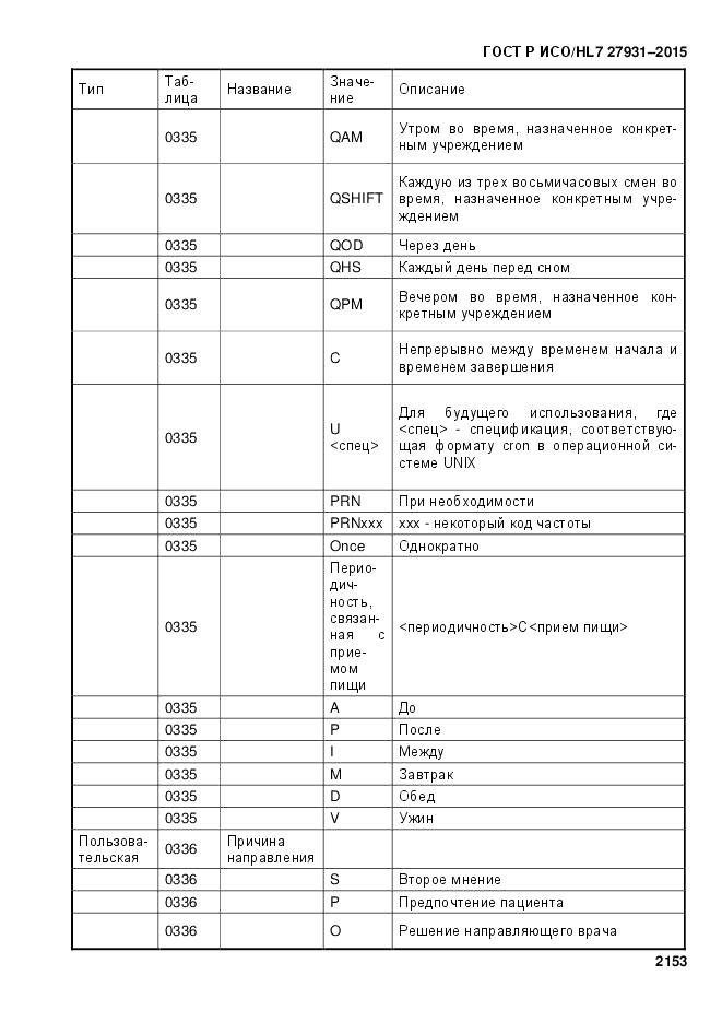 ГОСТ Р ИСО/HL 7 27931-2015, страница 2160